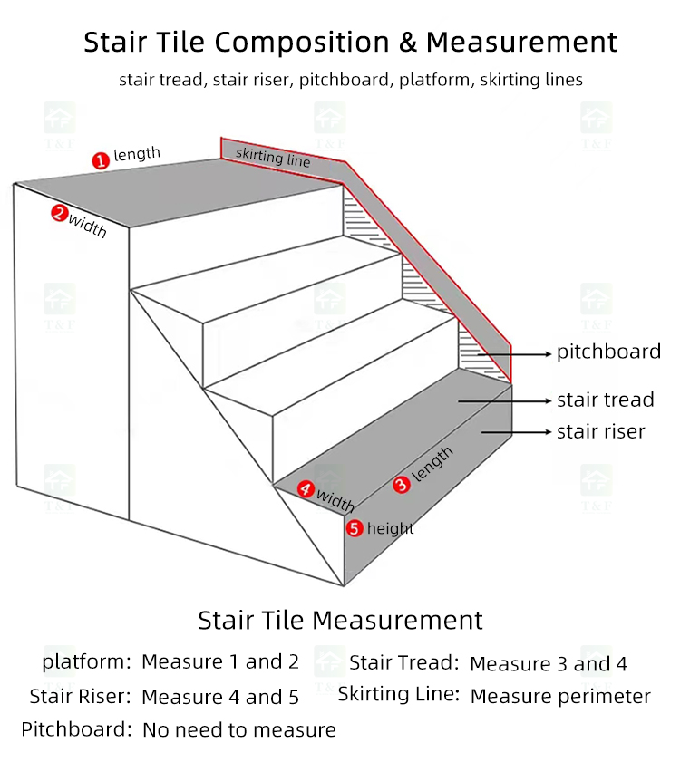 Hot Sale Customized Indoor Staircase Villa Decoration Porcelain Floor Marble Look Stairs Step