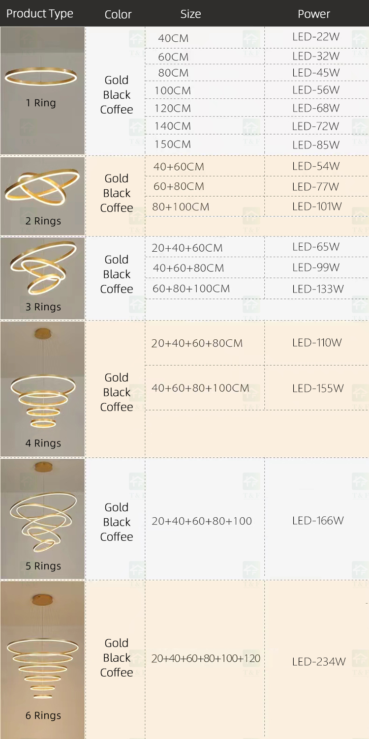 Ring Circle Decorative Modern Bedroom Living Dining Room LED Hanging Chandelier Pendant Light for Home Ceiling