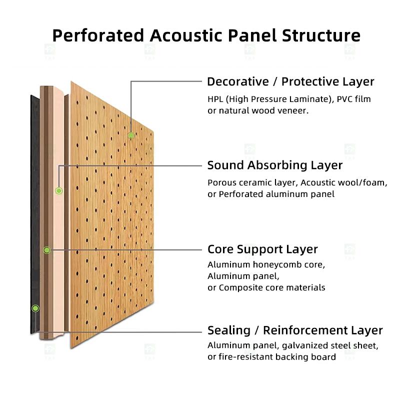 Custom Micro Perforated Wood Veneer Acoustic Panel Fireproof MDF Sound Absorbing Wall Decor Panel